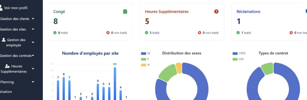 Tableau de bord RH — congés, heures supplémentaires et statistiques employés